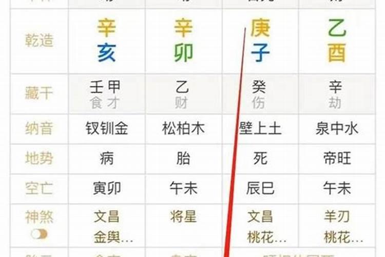 八字财旺身弱此命易走劫财运