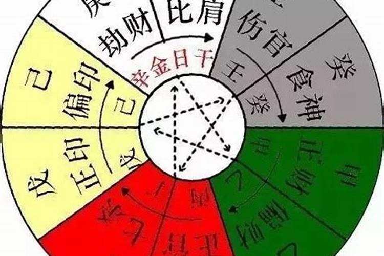 根据生辰八字推算五行