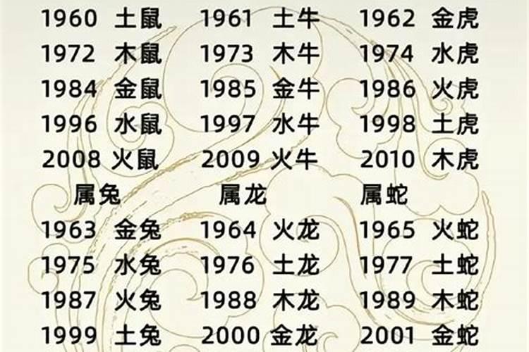 69年3月是什么命!