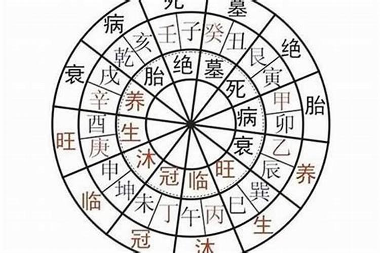 一九九六年三月初三八字