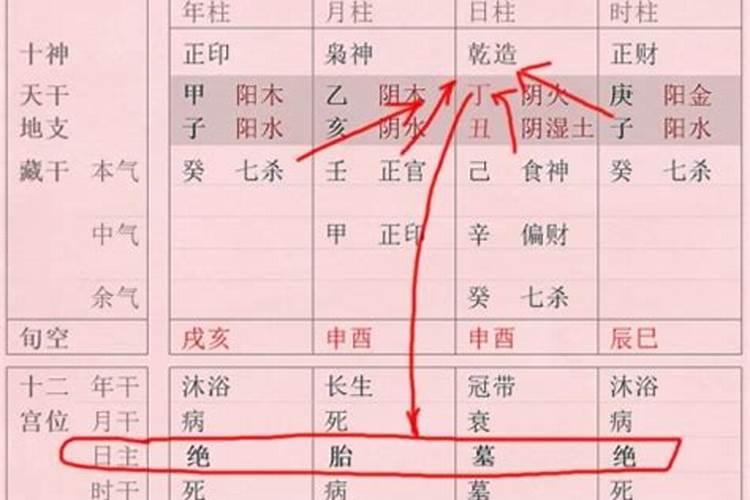 八字非常弱