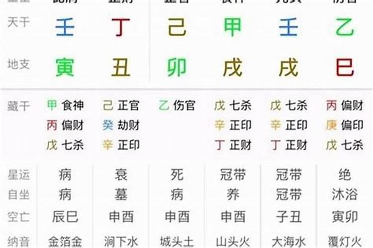 八字非常弱