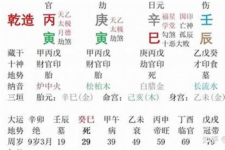 2022壬寅年动婚姻宫的八字日柱