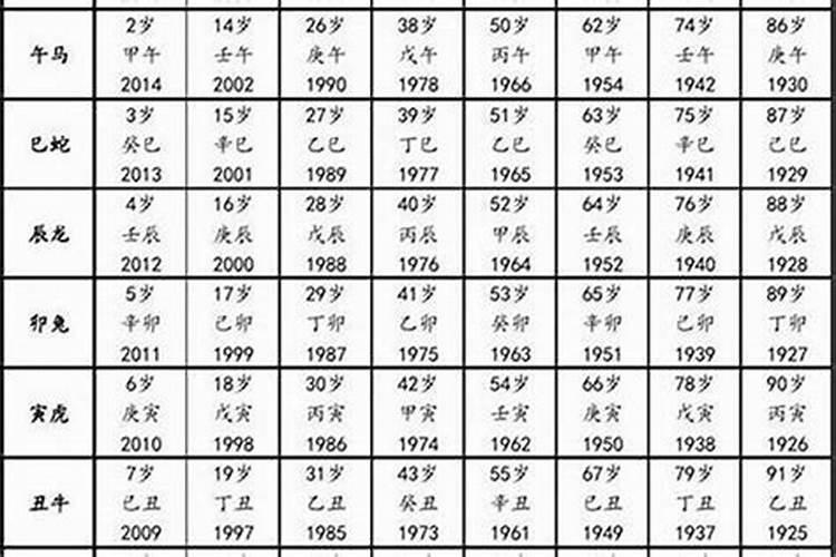 1968年出生属猴的今年多大岁数