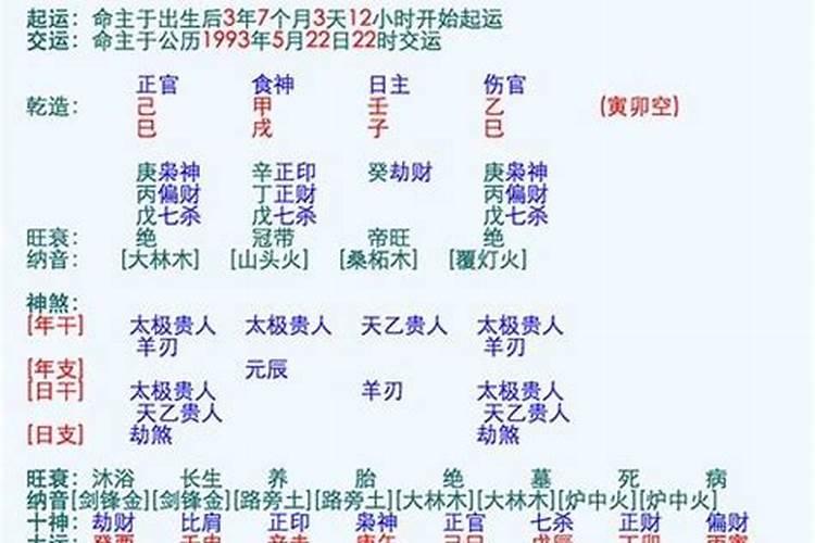 阴历生辰八字测婚配