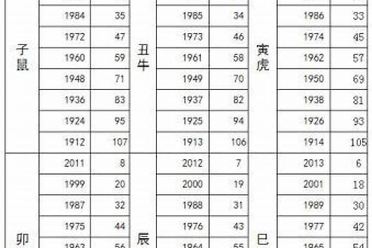 1968年属猴的今年多大岁数