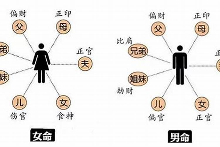 如何化解刑太岁和害太岁