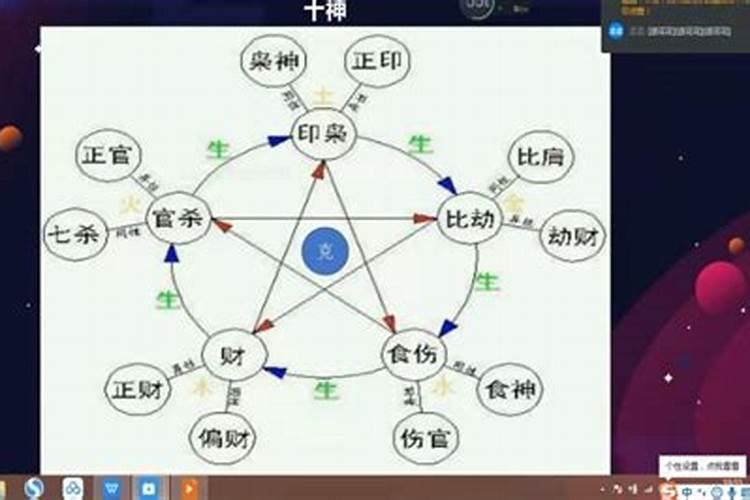 十神与十二长生的对应关系