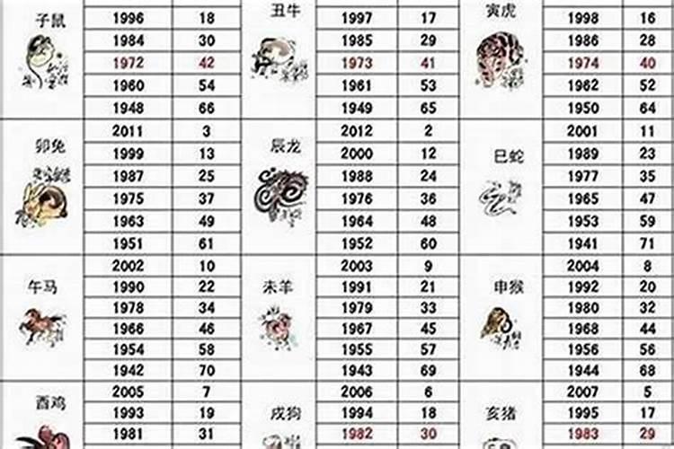 请问1946年属什么生肖