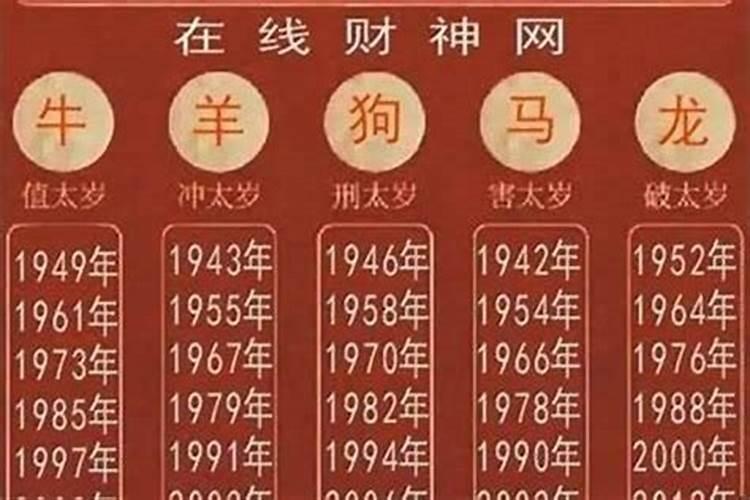 猪年破太岁佩戴什么生肖