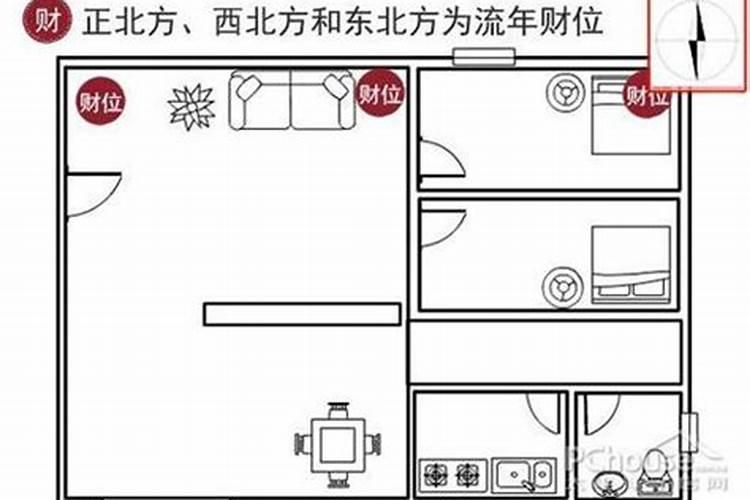 职场工位风水及财位