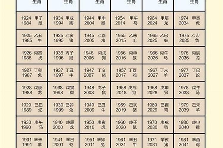 1963年冬月初五是几月几号