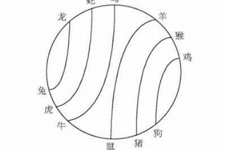 六害婚姻最害的一组