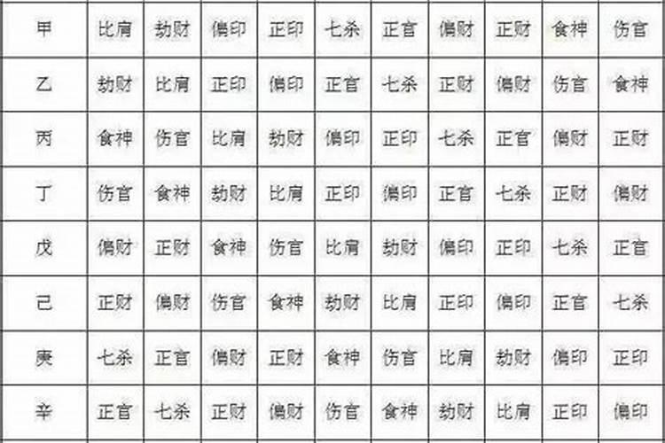 八字要和几个字才好