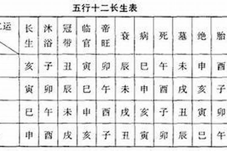 八字测婚姻可信吗