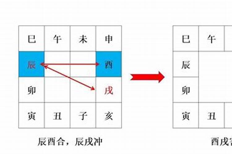 地支六害主事