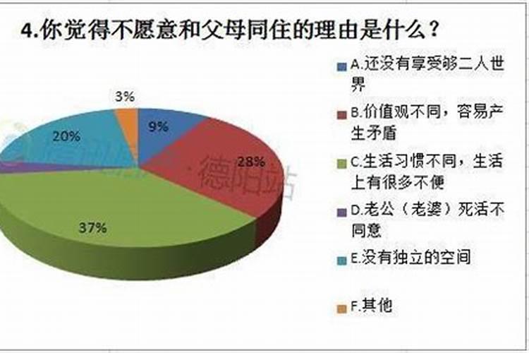 拒绝婚姻算不孝吗