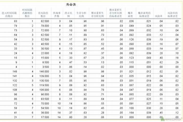 农历1964年八月十九日子时出身八字怎么看请大师帮我看看谢谢