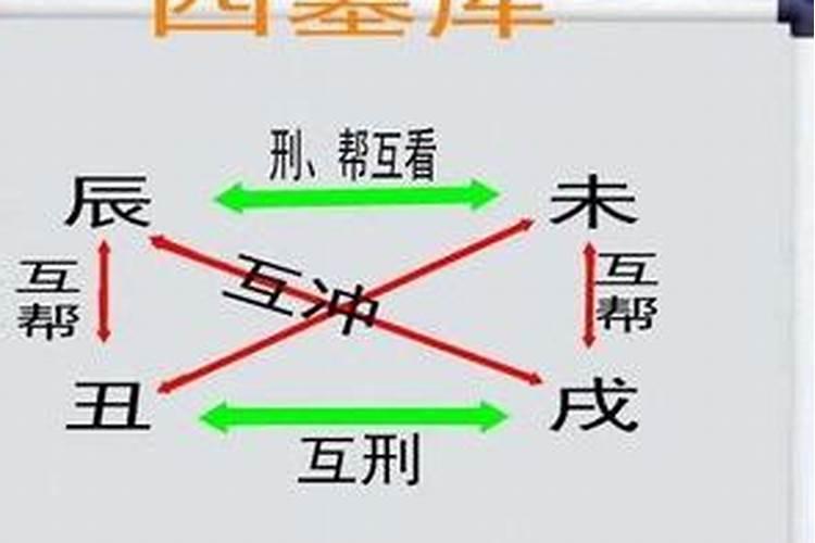 八字合水子辰合水什么意思