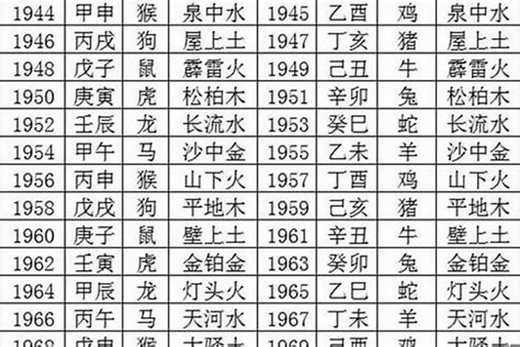 1990年农历7月7日出生女孩命运