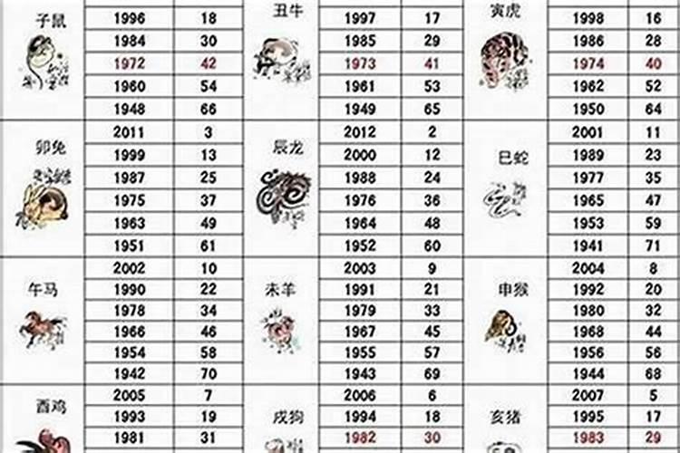 2003年属羊2021年幸运数字