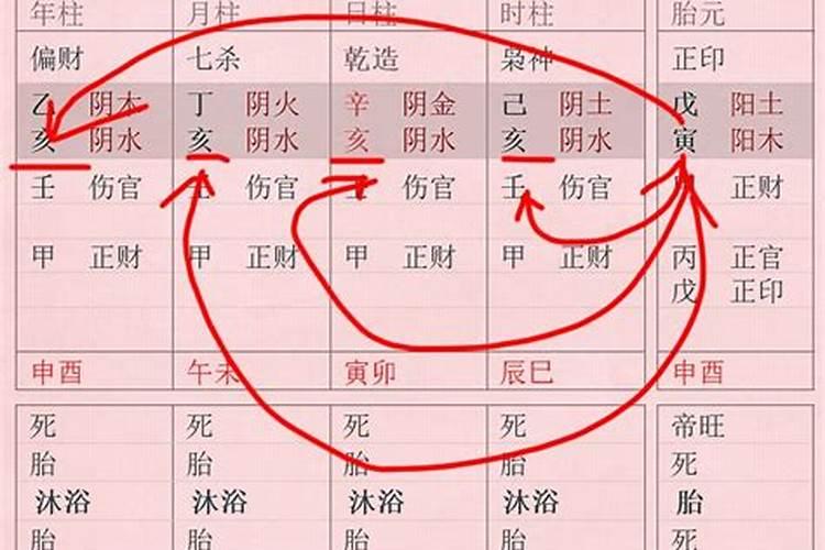 四柱八字怎么看子女