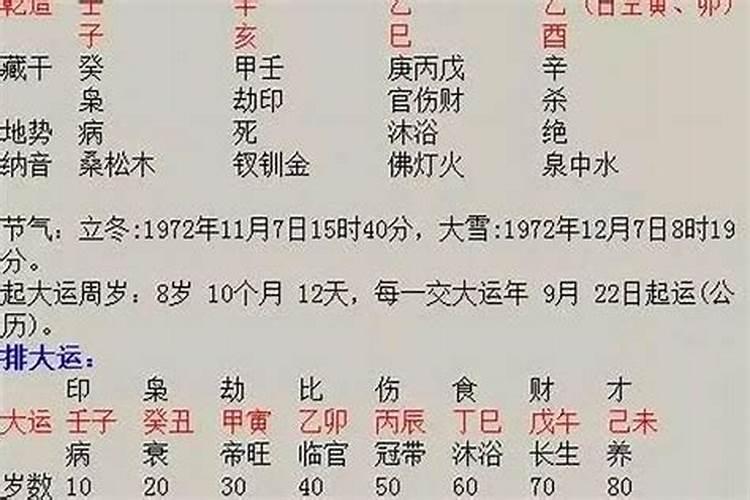 四柱八字怎么看子女