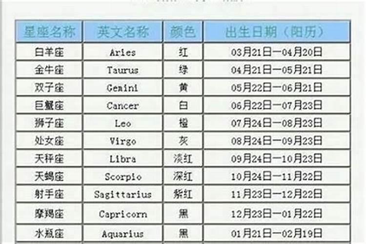 1973年2月24日是什么星座