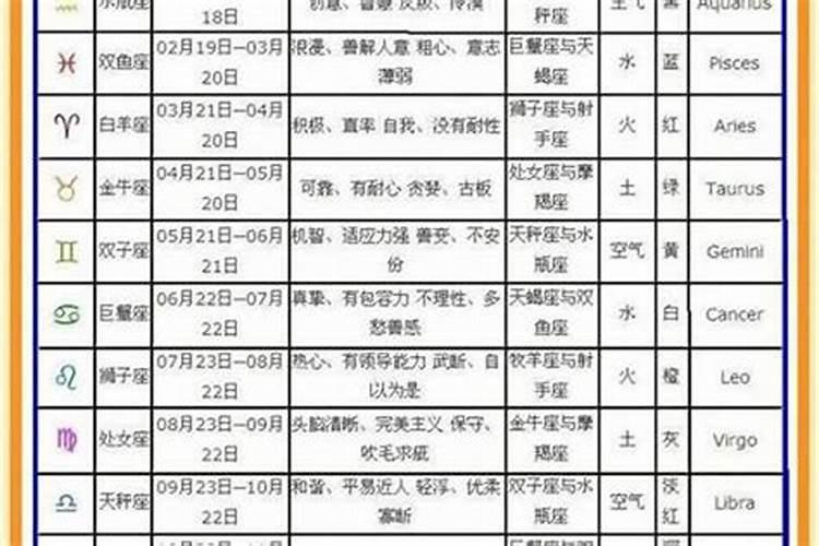 1993年农历五月初八是什么星座