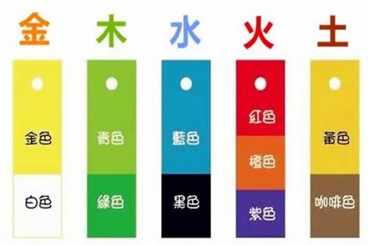 五行的分数代表什么意思