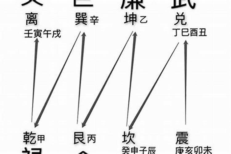 八字中各种神煞在四柱中详解