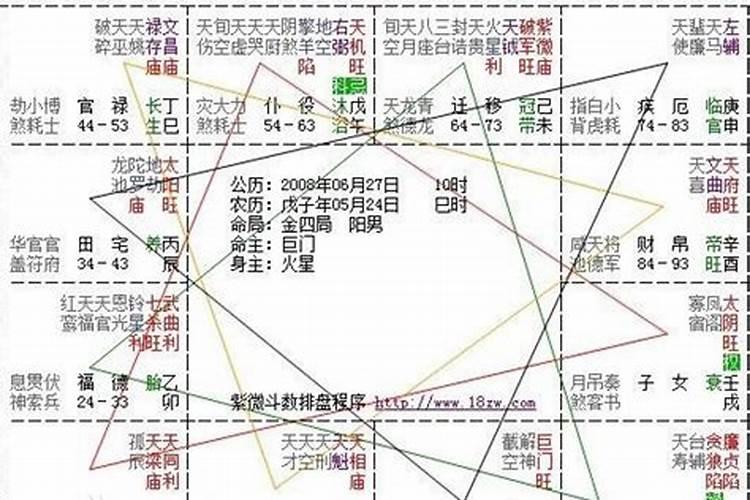 八字如何妻宫合局来克身