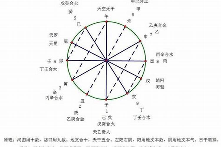 天乙贵人逢绝