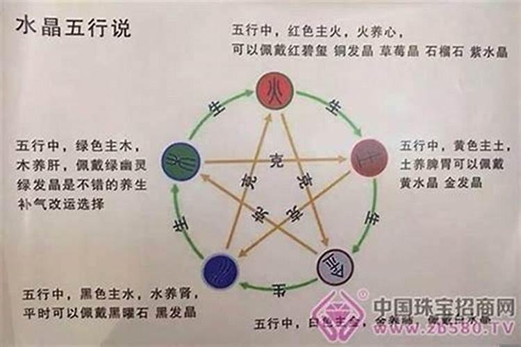 五行缺水补救方法