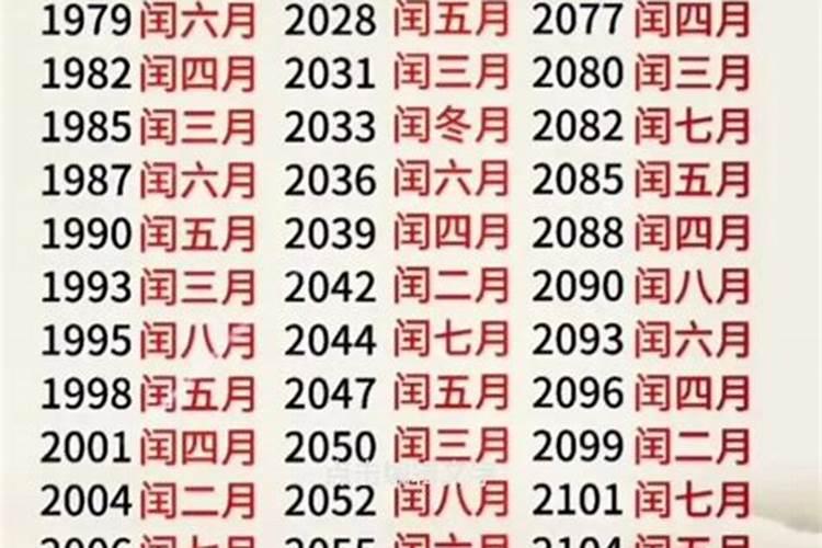 农历1983年几月猪命苦要带什么转运