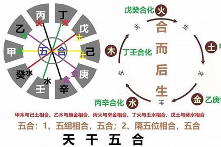 配偶年龄差距大的八字特征