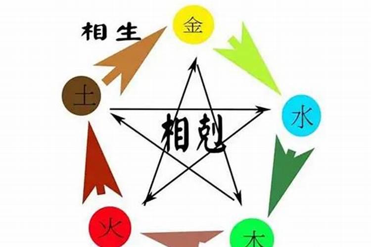 人的财运方向会改变吗