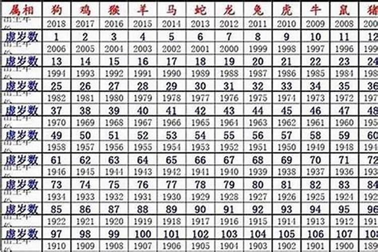 2024年属鼠壁上土命五行缺什么