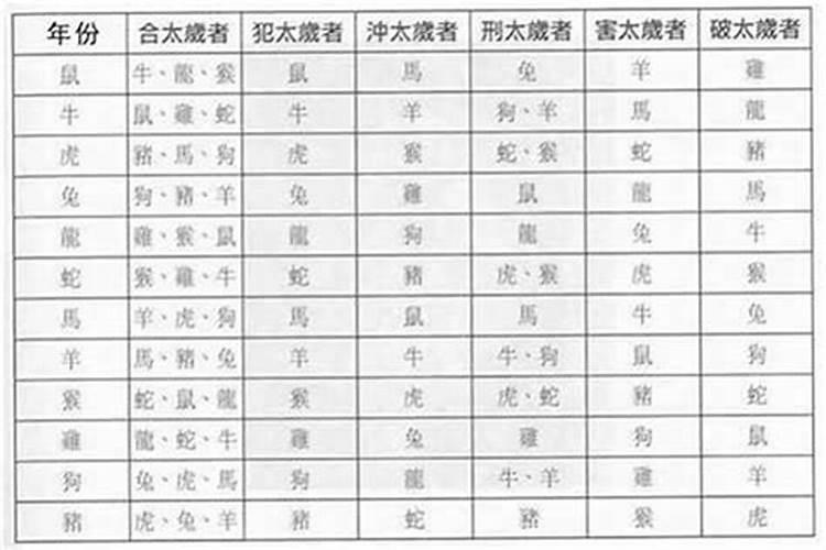 太岁的说法真的假的