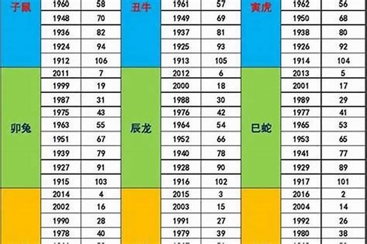 2024年五行生肖对照表