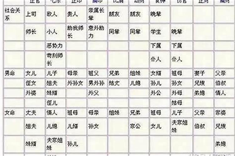 八字婚姻要如何看孩子