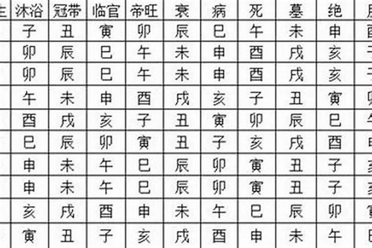 八字中临官叫禄,帝旺叫刃