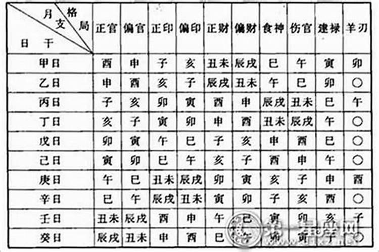 八字的格局有几种类型