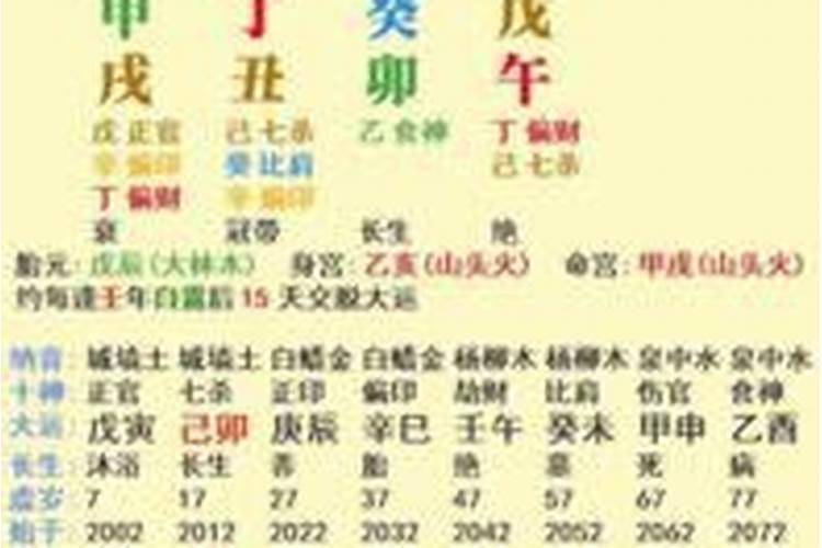 八字看事业运势