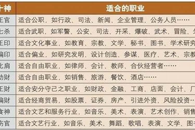 八字能完全决定财富等级吗