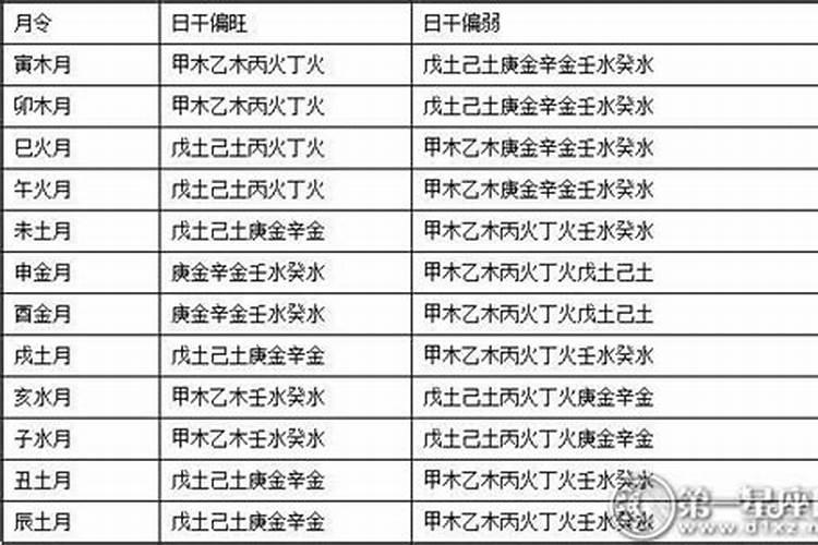 又得月令是什么意思