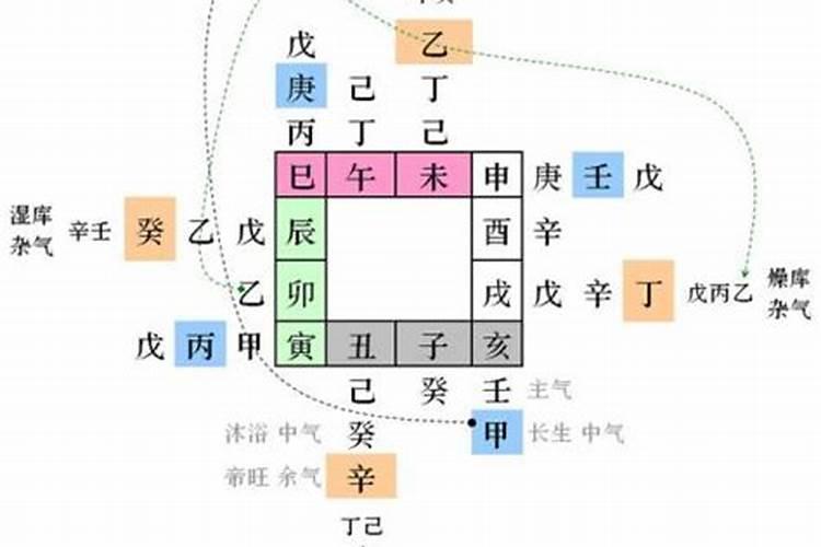 杂气正财格和杂气偏财格一样吗