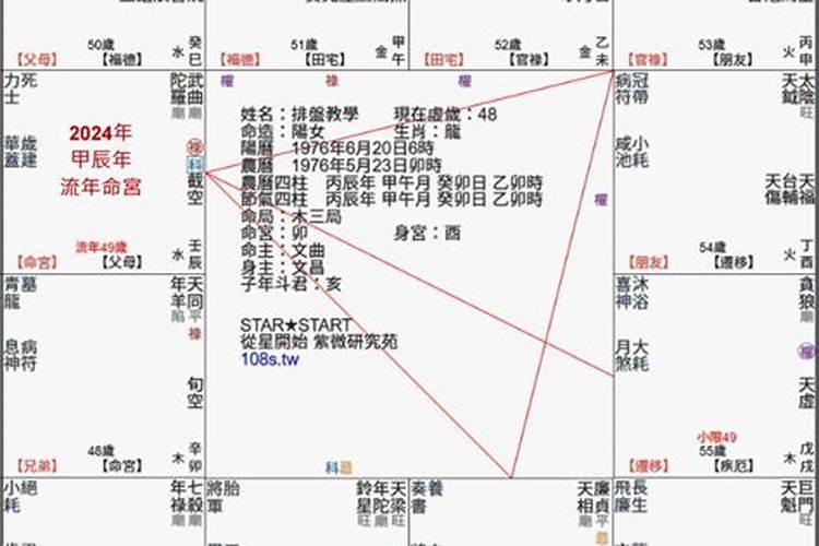 紫微斗数里面的流年是什么意思