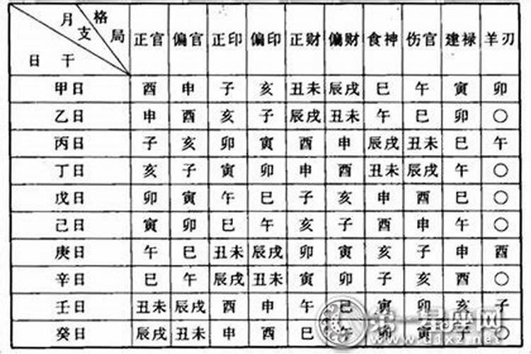 八字的格局怎样定