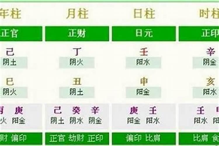 如何计算一个人八字